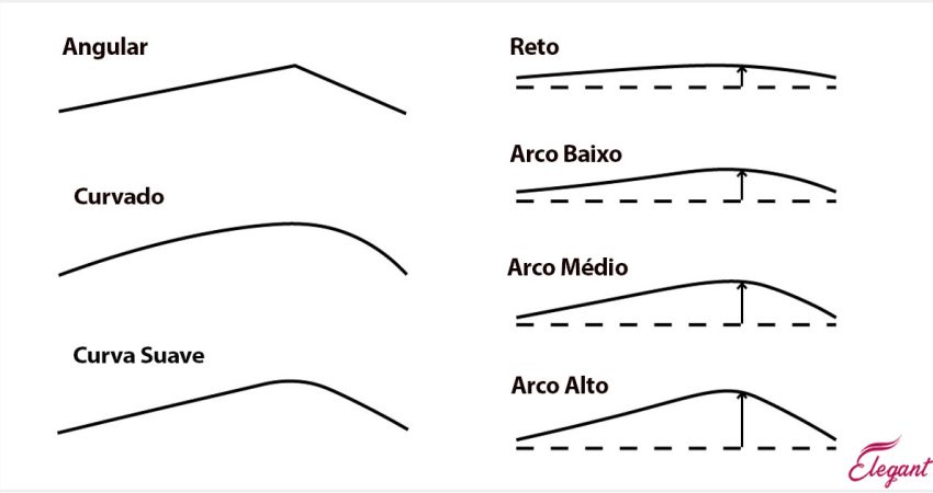 Como ter sobrancelhas perfeitas
